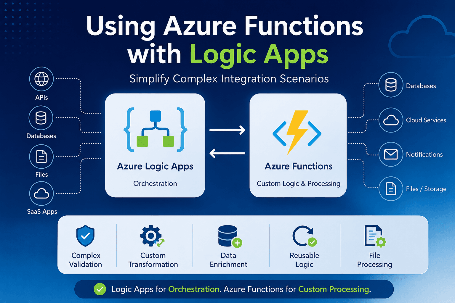 Using Azure Functions with Logic Apps for Complex Integration Scenarios