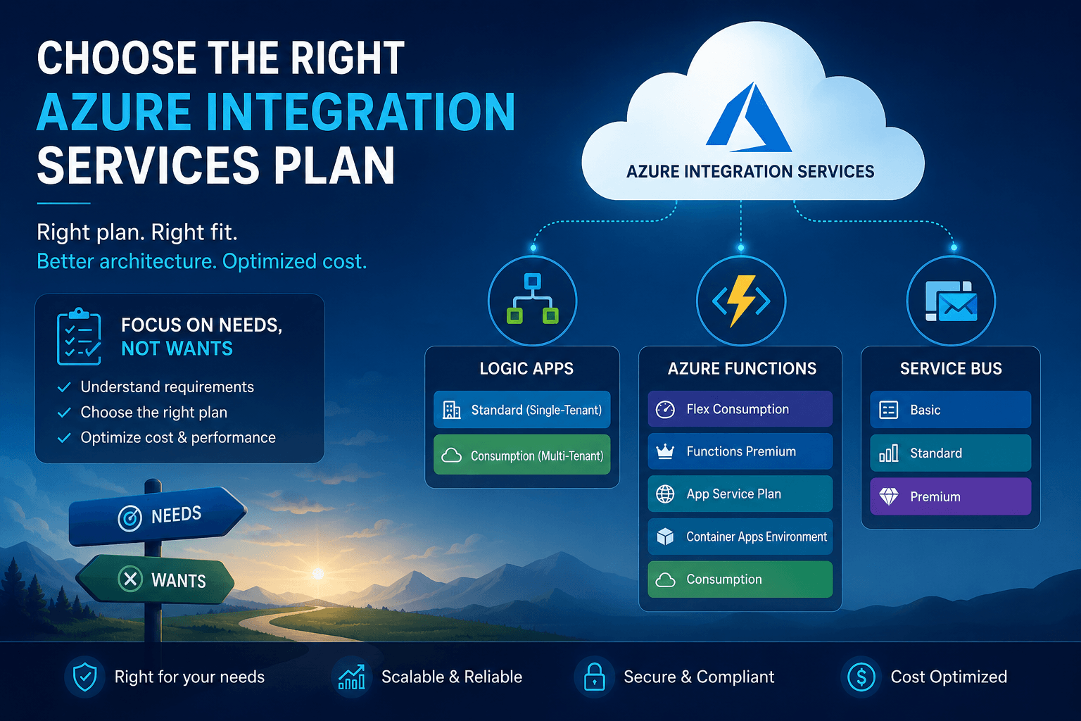 Choosing the Right Azure Integration Services Plan: Needs Over Wants
